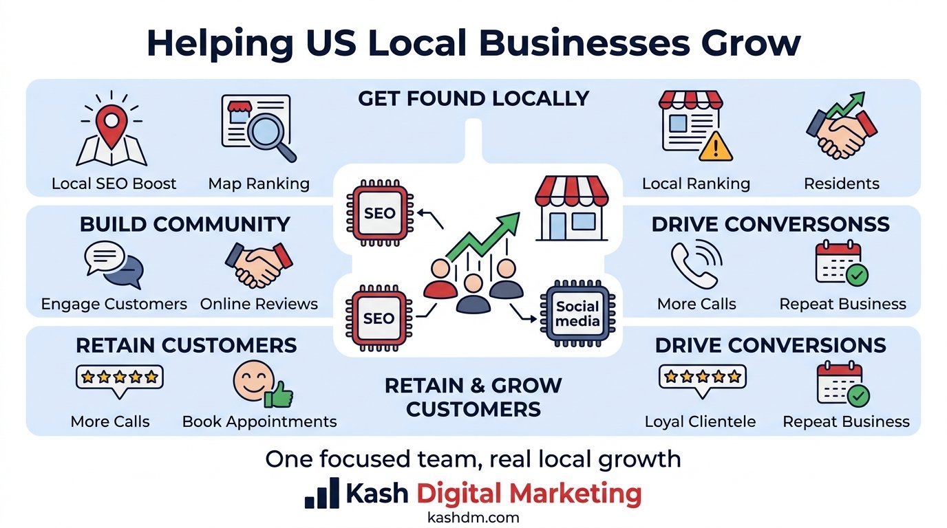 About Kash Digital Marketing: a US SEO and social media agency helping local businesses grow.