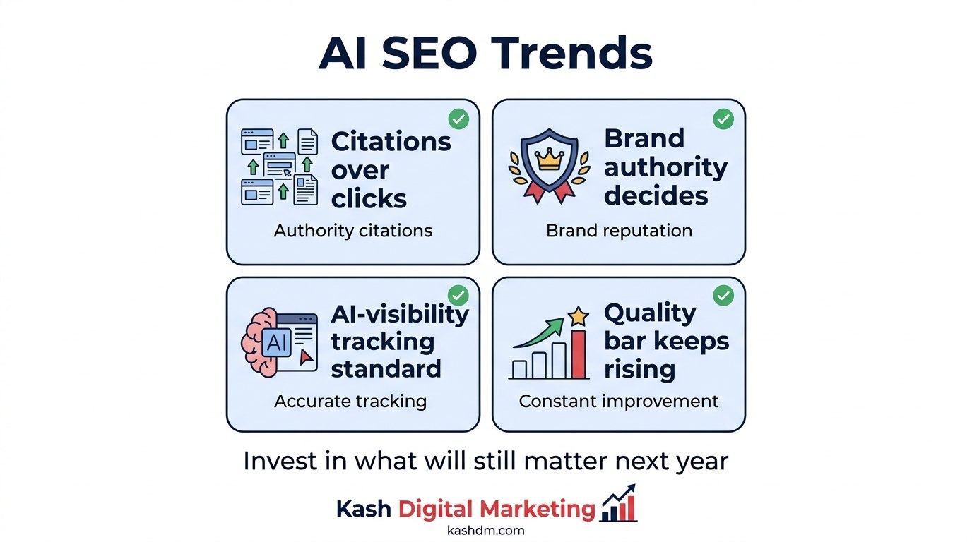AI SEO trends for 2025 and 2026: citations over clicks, brand authority as the deciding factor and AI-visibility tracking going mainstream.