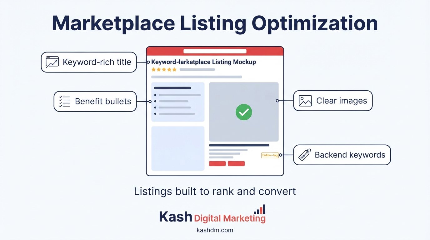 Amazon SEO and listing optimization: optimized title, bullet points, backend keywords and reviews on a product listing.