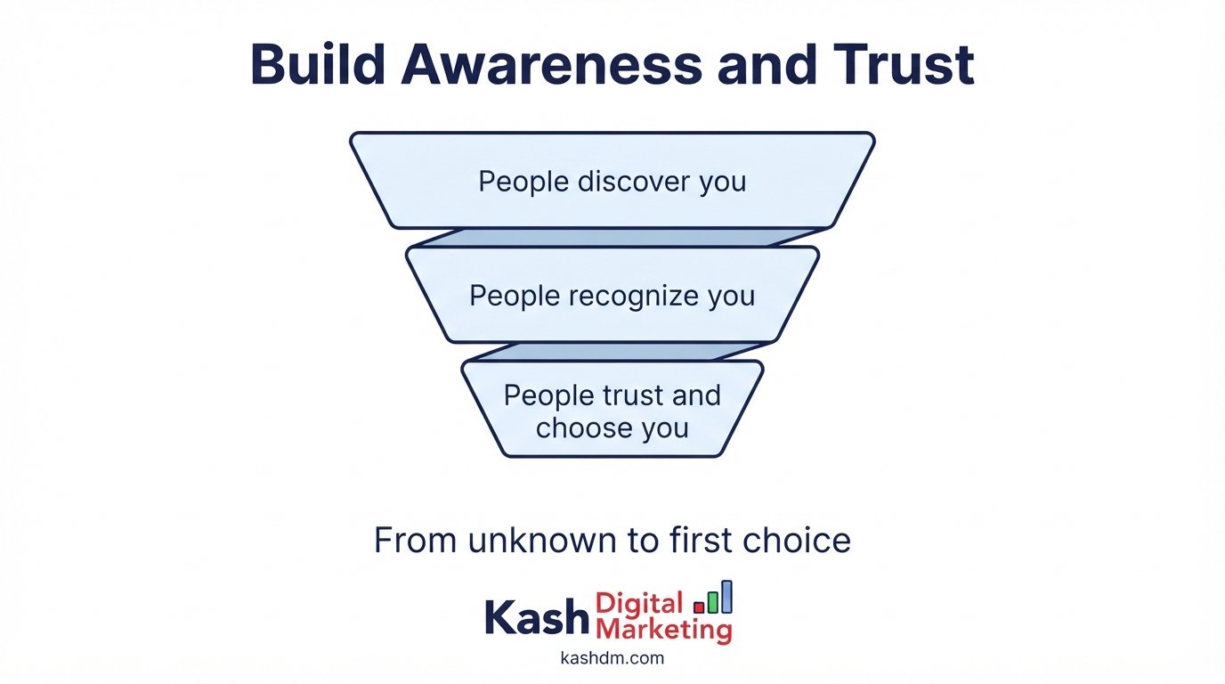 Brand awareness and reputation building through consistent, trustworthy social media presence.