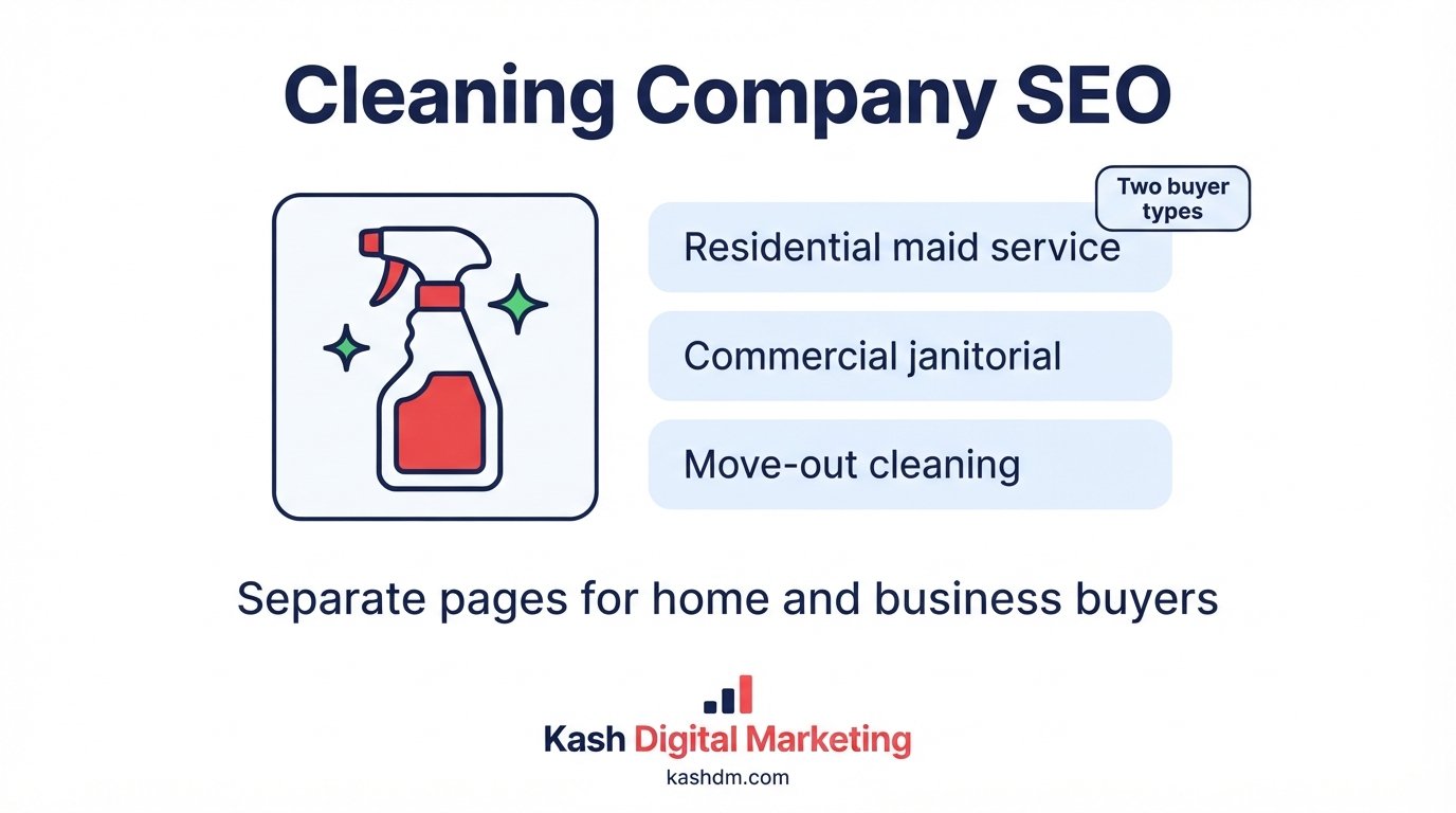 Cleaning company SEO: residential maid service and commercial janitorial pages built for different buyers.