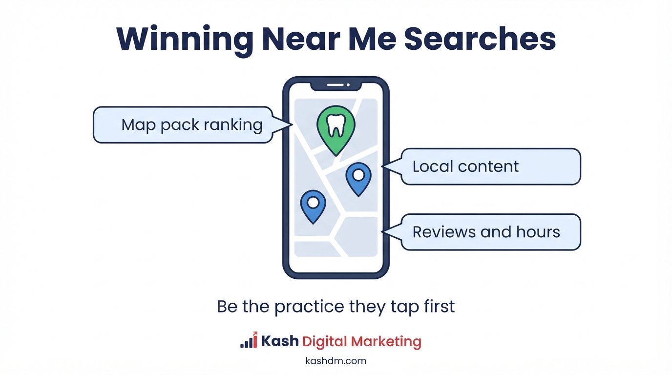 Dentist near me local practice marketing: map pack optimization and local content for dental searches.