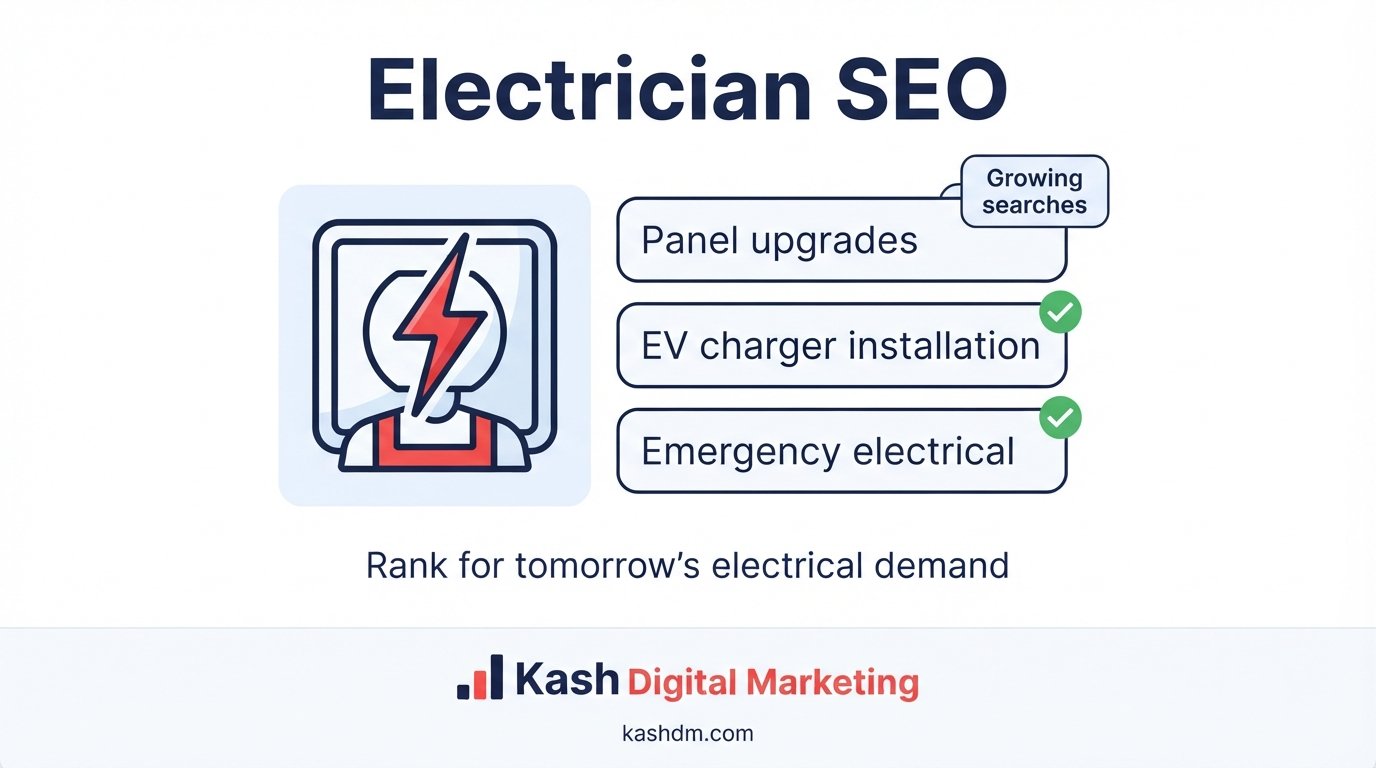 Electrician SEO services: panel upgrades, EV charger installation and emergency electrical content.