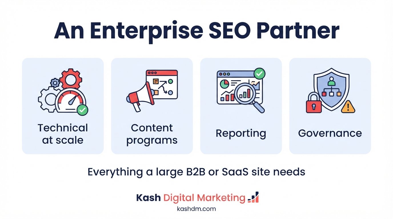 Enterprise SEO agency and consultants: technical SEO at scale, content programs, reporting and governance for large B2B and SaaS websites.
