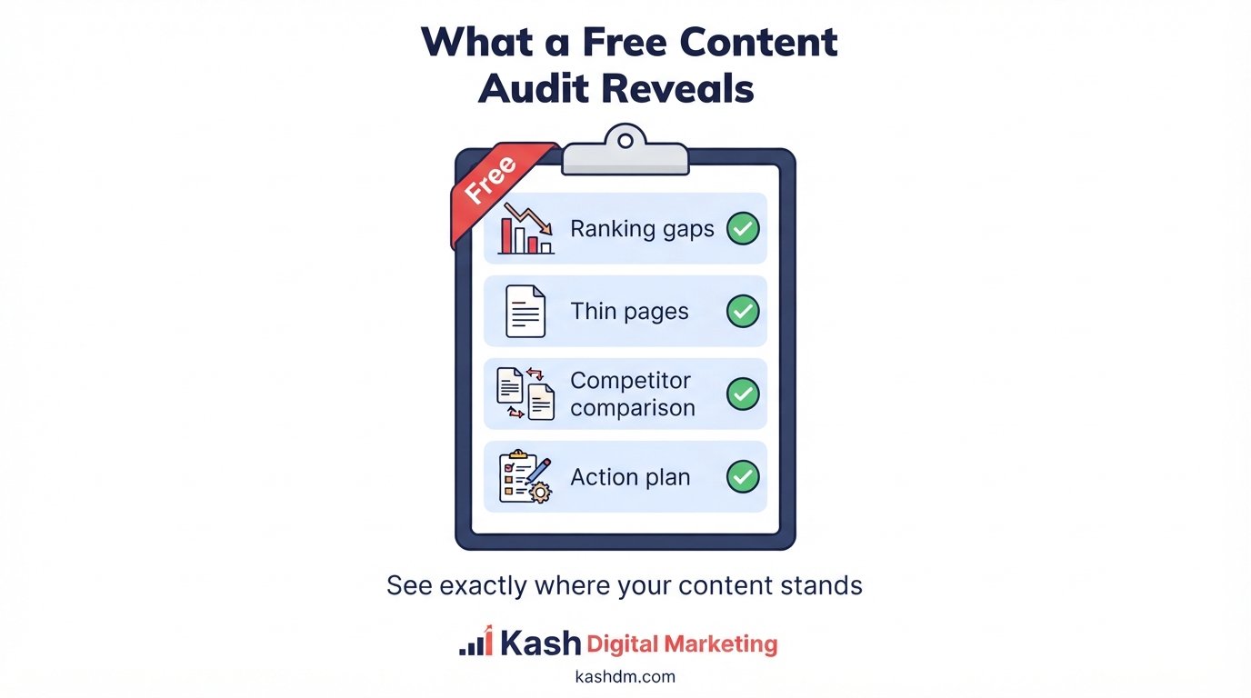 Free content audit: what it reveals, ranking gaps, thin pages, competitor comparison and an action plan.