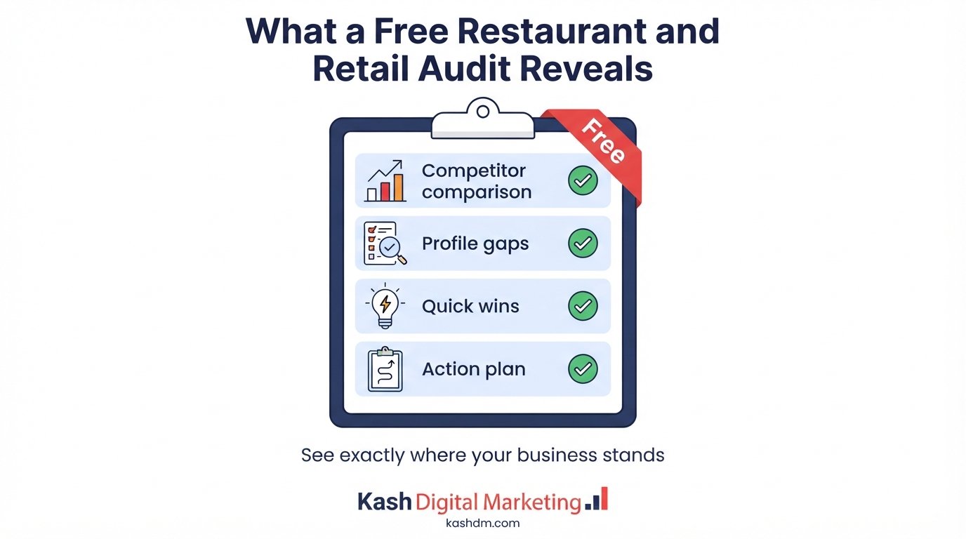 Free restaurant and retail SEO audit: competitor comparison, quick wins and an action plan for foot traffic growth.