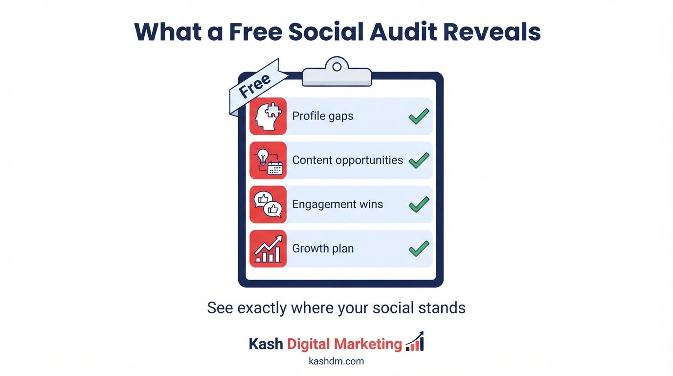 Free social media audit: what it reveals, competitor comparison, quick wins and an action plan.