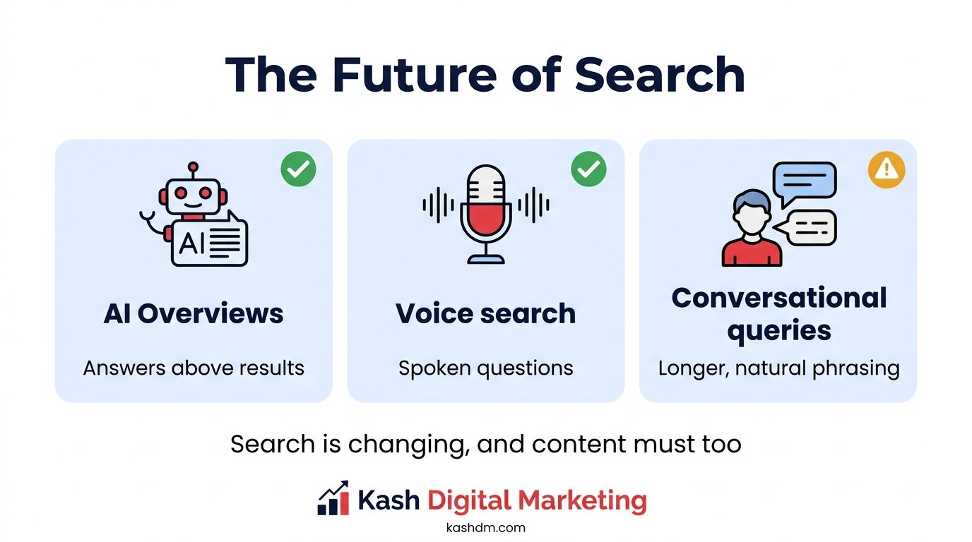 The future of SEO: AI Overviews, voice search and conversational queries reshaping search results.