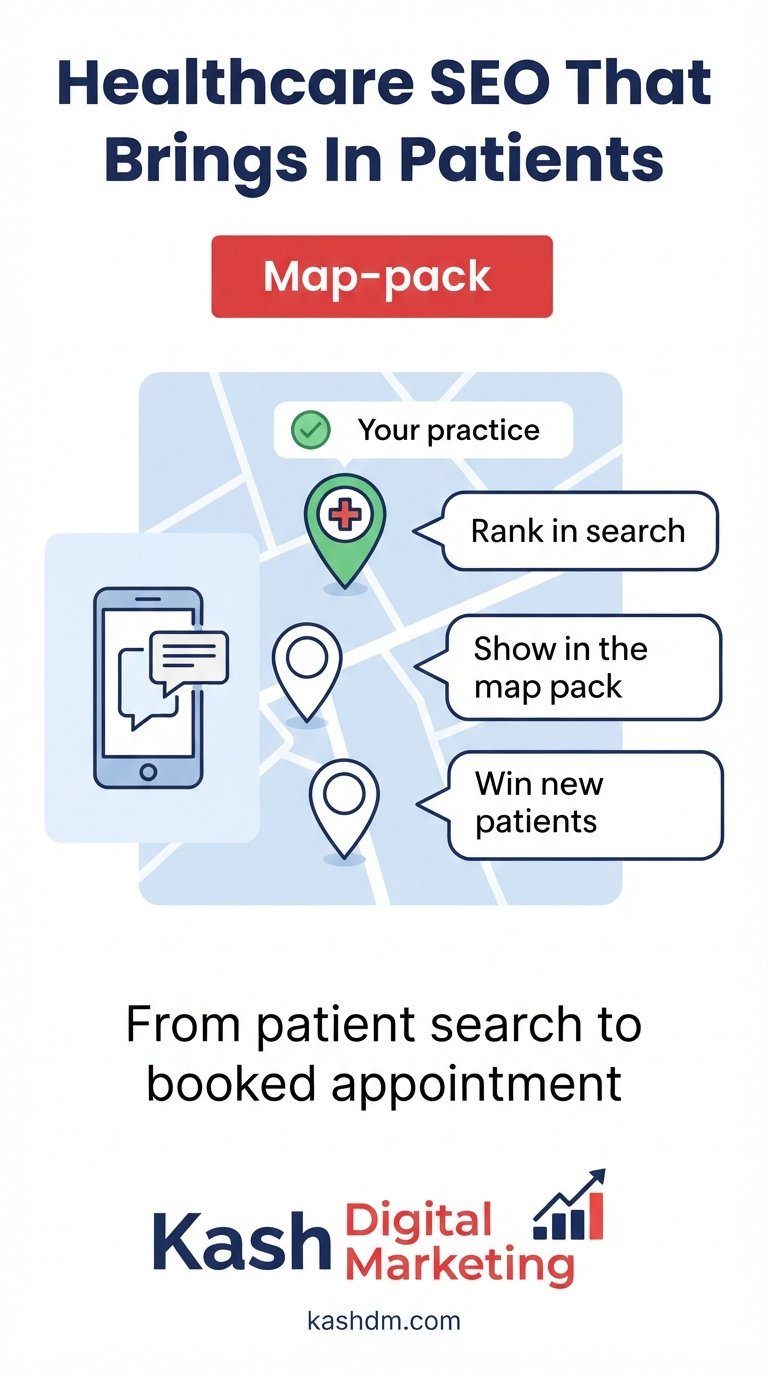 Healthcare SEO services: a medical practice ranking in Google search and the map pack with new patient inquiries.