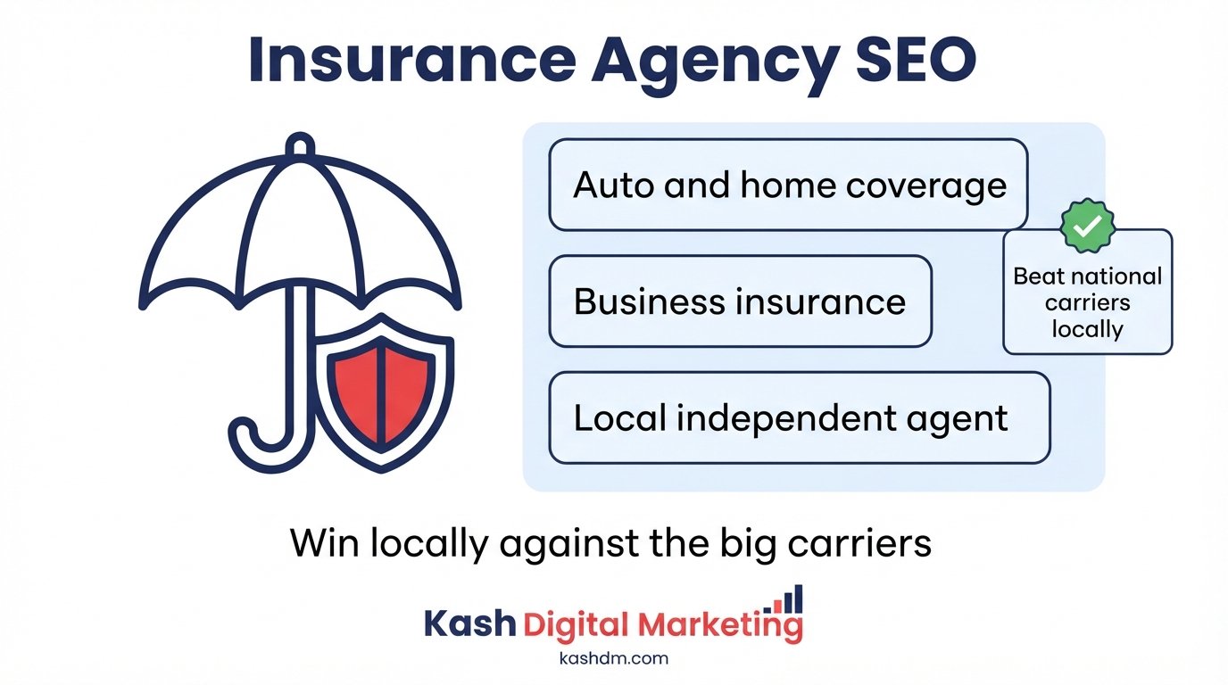 Insurance agency SEO: local trust signals and coverage-specific content competing against national carriers.