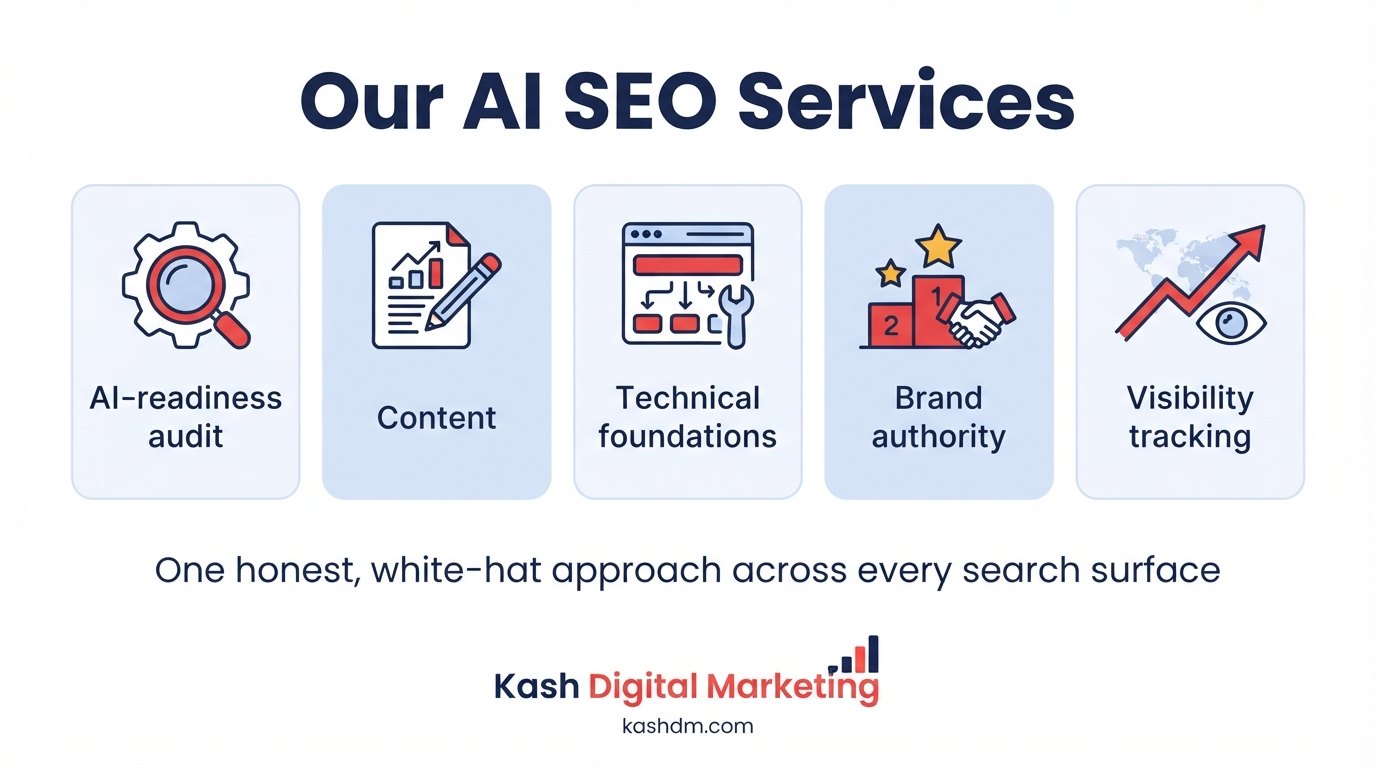 Kash Digital Marketing's AI SEO services and process: audit, content, technical foundations, brand authority and visibility tracking.