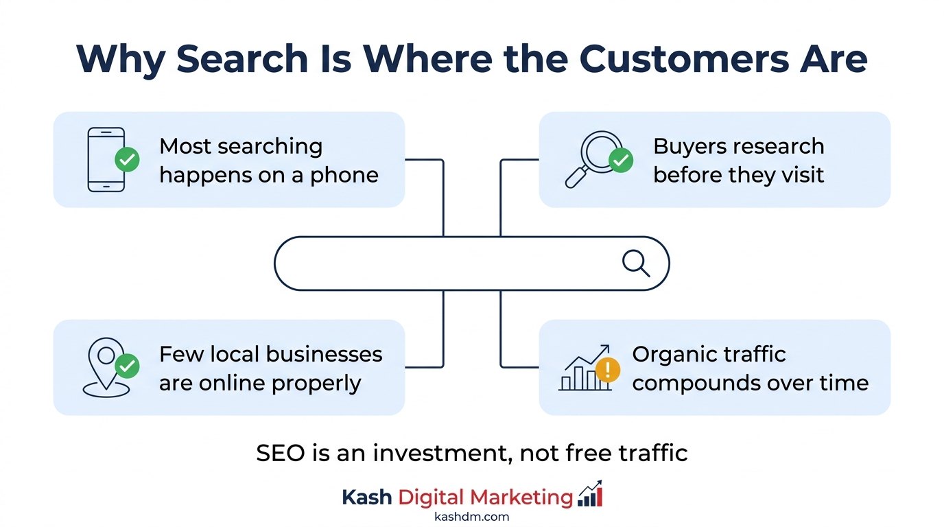 Why SEO matters for Pakistani businesses: internet penetration, mobile-first search, low business digitisation, and long-term customer acquisition