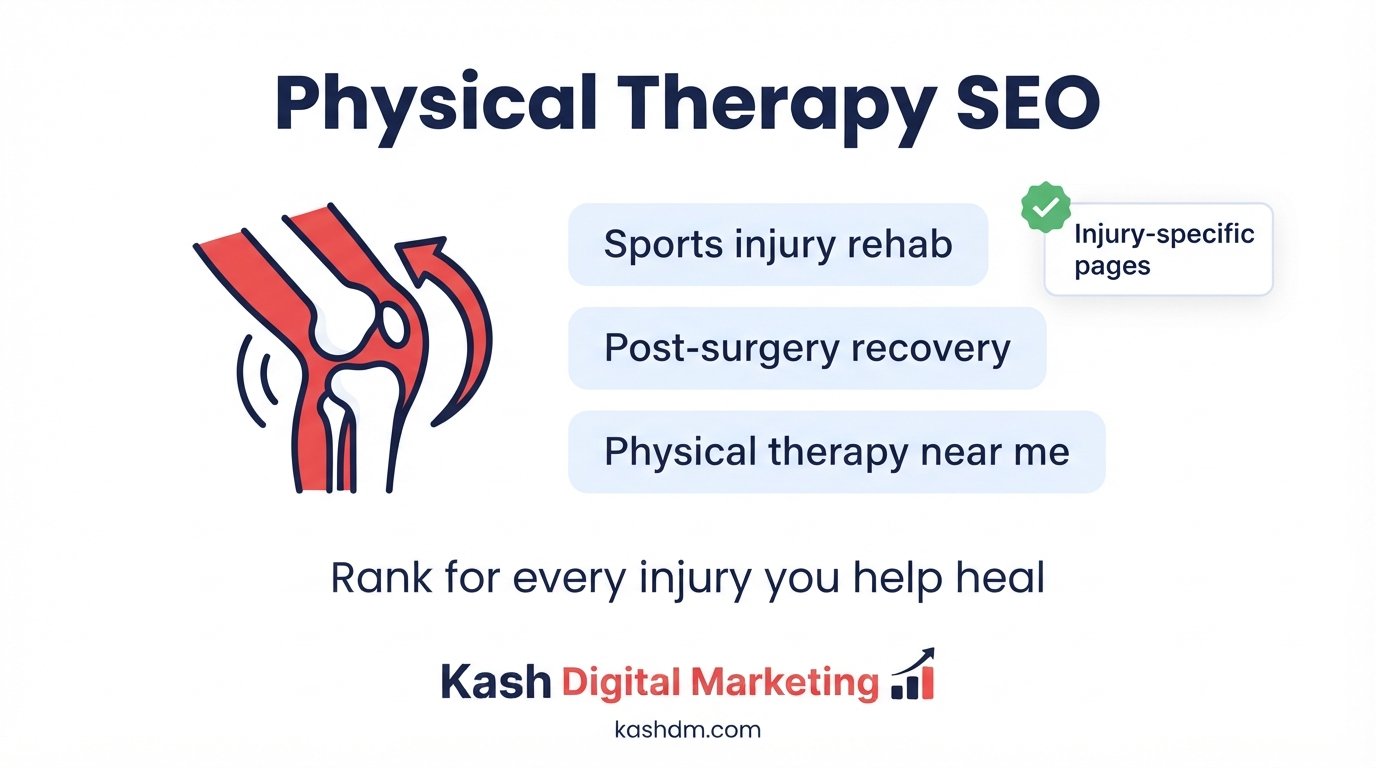 Physical therapy SEO services: injury-specific content ranking a PT clinic for recovery and rehab searches.