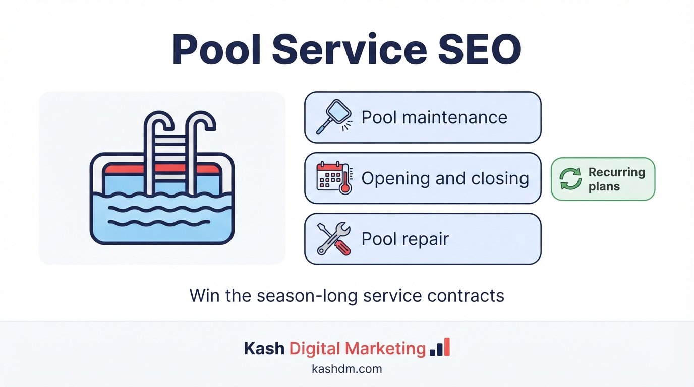 Pool service SEO: recurring maintenance plans and seasonal opening, closing and repair content.