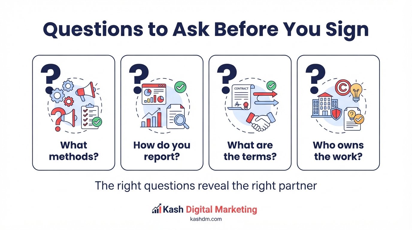 Questions to ask an SEO agency: methods, reporting and contract terms compared side by side.