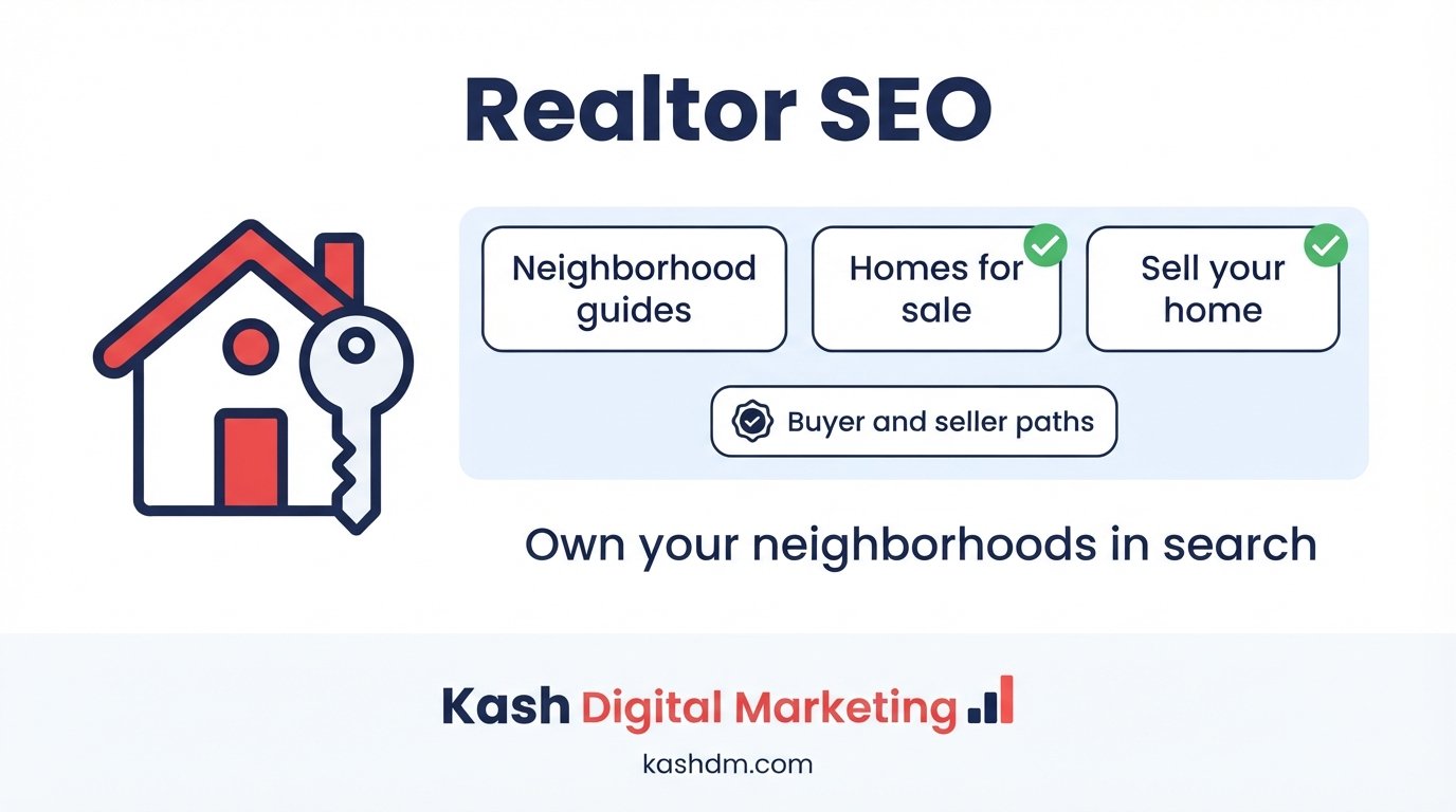 Realtor SEO: neighborhood guides, personal brand content and distinct buyer and seller conversion paths.