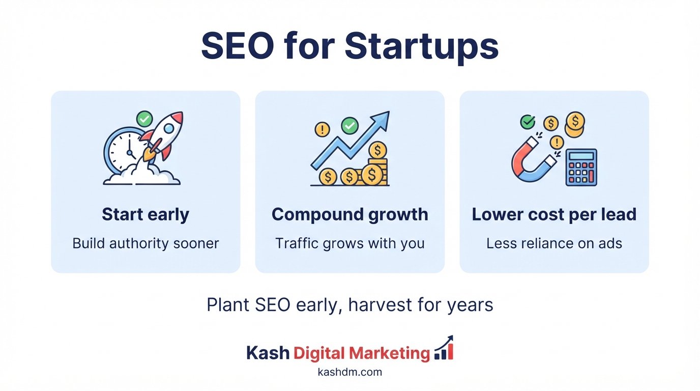 SEO for startups: building Google Business Profile, citations and core pages from zero in the first 30 days.