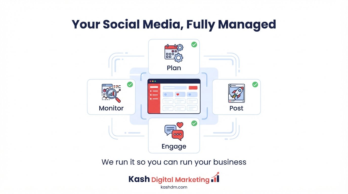 Social media management services: daily posting, monitoring and multi-platform consistency.