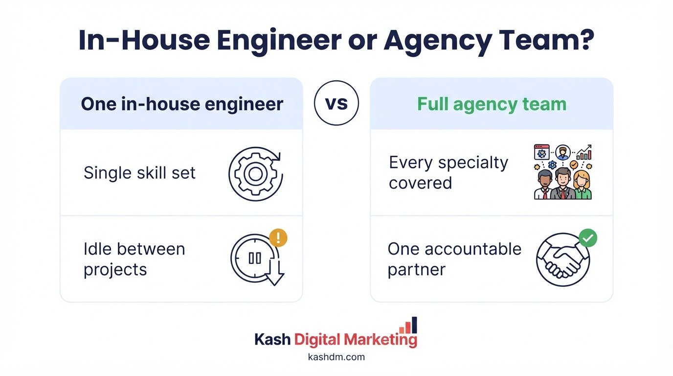 Technical SEO consulting and specialists: choosing between an in-house technical SEO engineer and a full technical SEO agency team.