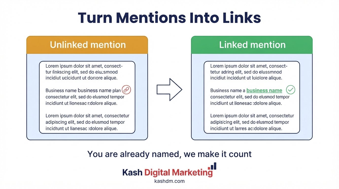 Brand mentions and unlinked mention recovery: converting existing references into real backlinks.