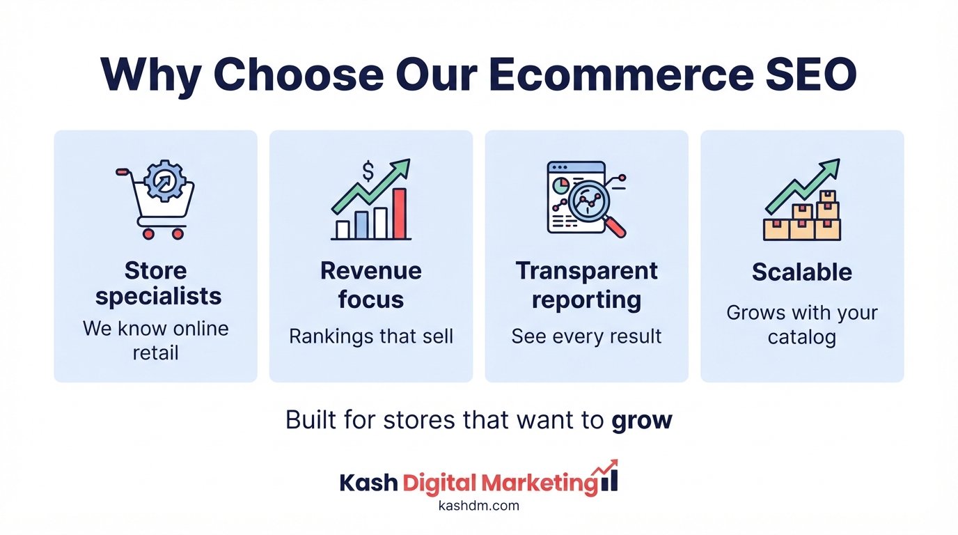 Why choose Kash Digital Marketing for ecommerce SEO: platform expertise, revenue focus and no long contracts.
