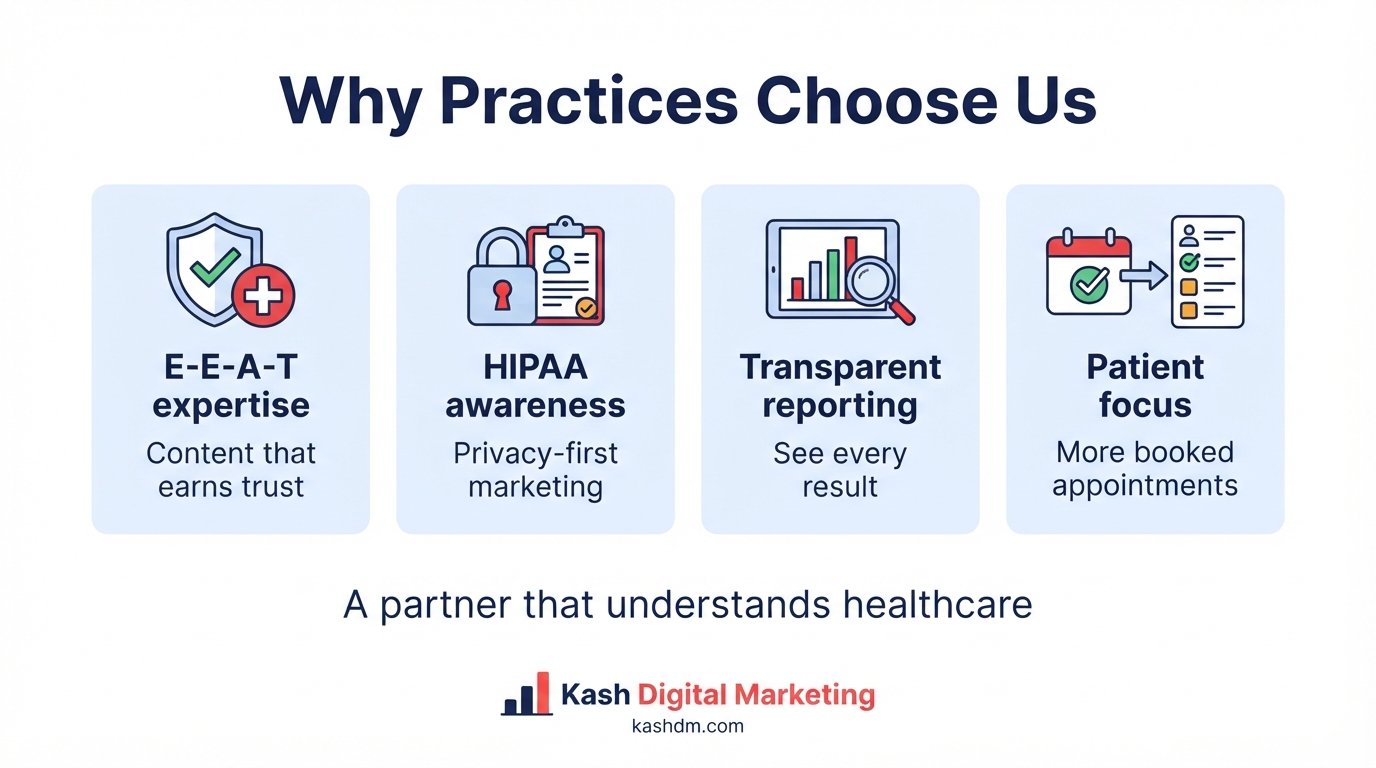 Why choose Kash Digital Marketing for healthcare SEO: E-E-A-T expertise, HIPAA awareness and transparent reporting.