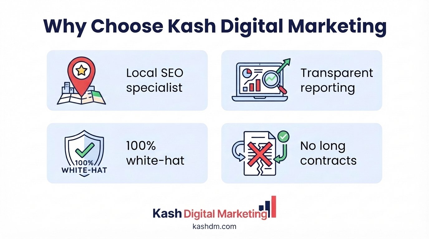 Why choose Kash Digital Marketing for local SEO: specialization, transparency, white-hat methods and no contracts.