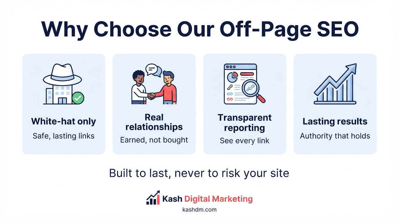 Why choose Kash Digital Marketing for off page SEO: transparency, white-hat methods and no contracts.